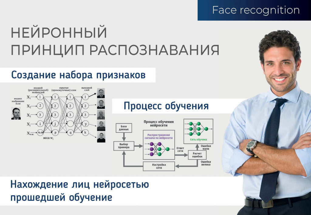 Face recognition Нейронный принцип распознавания картинка