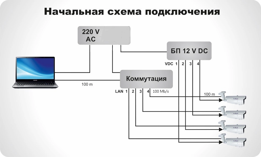схема Вариант стандартного подключения