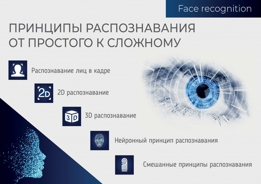 Face recognition Принципы работы распознавания лиц картинка