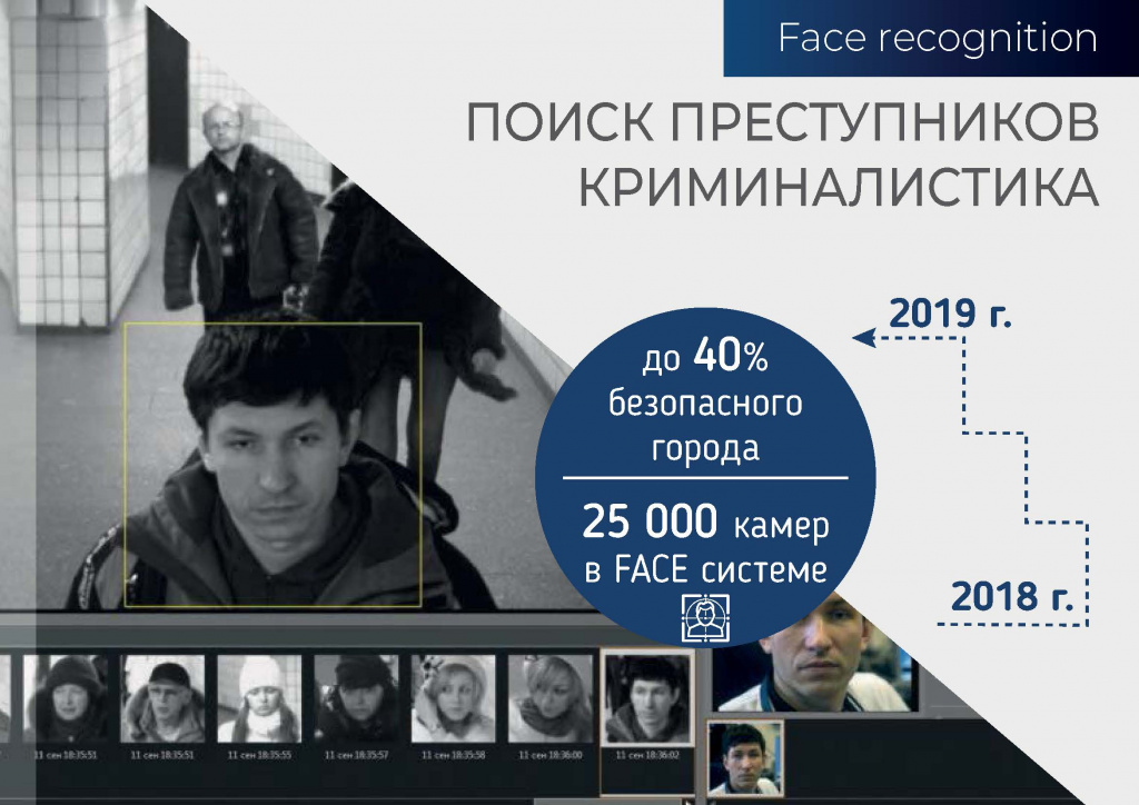Применение Face recognition в сфере безопасности и криминалистике картинка