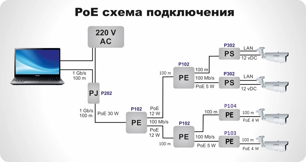 Фото Вариант нестандартного подключения