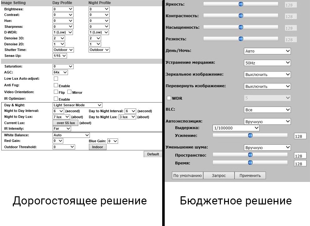 Ручной выбор оптимальных параметров Яркости, Контрастности / работы затвора AES,Sense-Up, AGC, Уровня шумоподавления 2DNR, 3DNR картинка