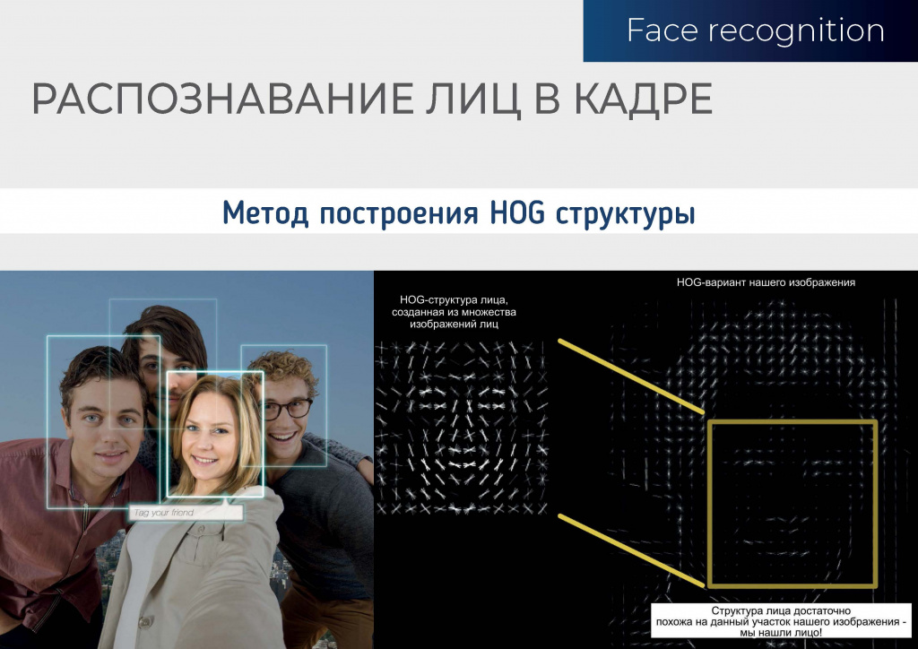 Face recognition Метод построения HOG структуры картинка